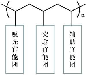 底部抗反射层及其制备方法与流程