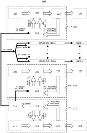 一种超声波发生器和超声波系统的制作方法