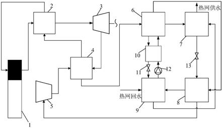 一种二氧化碳发电装置的制作方法