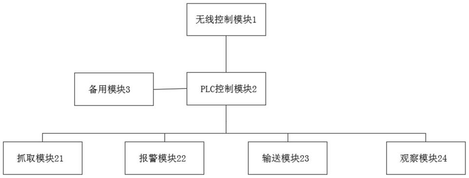 玻璃传送控制系统的制作方法