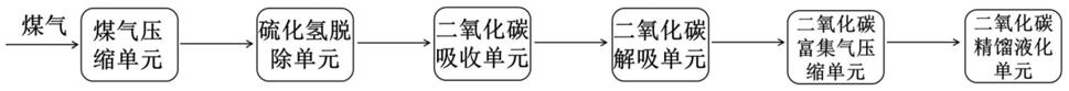 一种煤气中硫化物脱除和二氧化碳回收的装置的制作方法