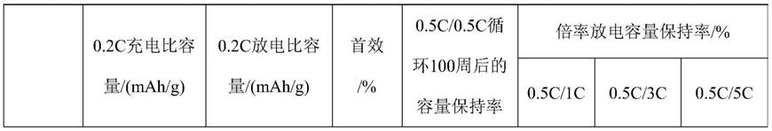 聚烯烃隔膜改性液、改性聚烯烃隔膜及其制备方法和应用与流程