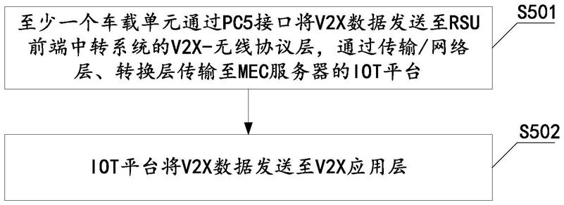 分布式RSU系统、车路协同系统及数据传输方法与流程