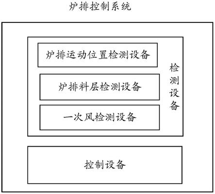 一种炉排控制系统的制作方法