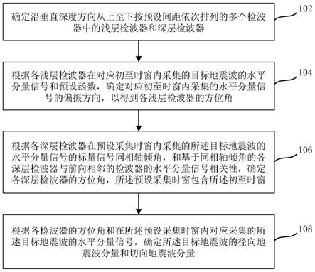 地震波信息确定方法及装置、计算机可读存储介质