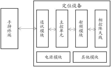 便携式智能定位设备的制作方法