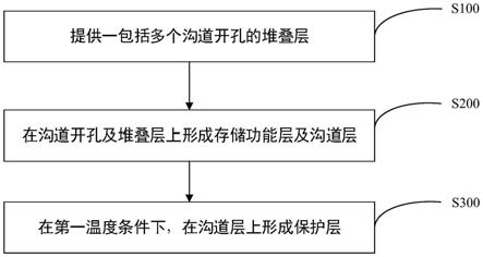 半导体器件及其制作方法与流程