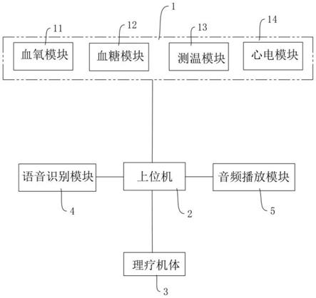 通过细胞修复缓解病征防癌抗癌的康复理疗仪器的制作方法