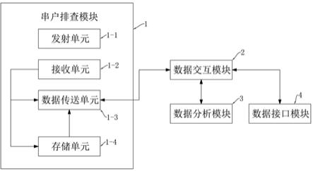 一种非入户式串户排查仪的制作方法