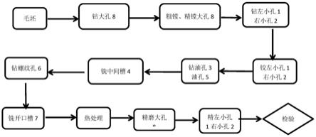 一种送料曲柄的加工方法