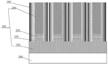 适用于近眼显示设备的高效率NanoLED结构及其制作方法