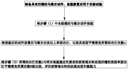 一种沥青混合料的抗流动型车辙能力的评价方法与流程