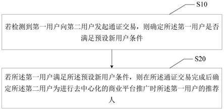 基于区块链的推荐关系确定方法、装置、设备及介质与流程