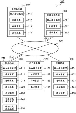 作业机械管理系统以及作业机械管理装置的制作方法