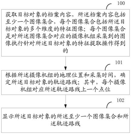 一种基于图像聚档的档案展示方法、装置及设备与流程