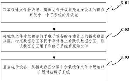 系统升级方法、装置、存储介质和电子设备与流程