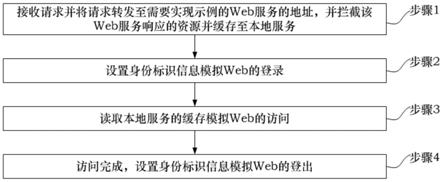 一种模拟Web应用实现示例功能的方法、装置、系统与流程