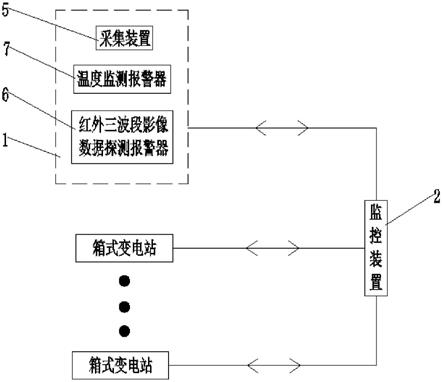 箱式变电站消防安全系统的制作方法