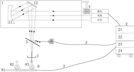 一种多光学传感器靶面及光轴平行性综合装调装置的制作方法