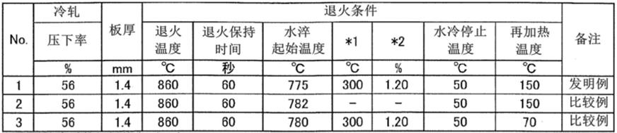 钢板、构件及它们的制造方法与流程