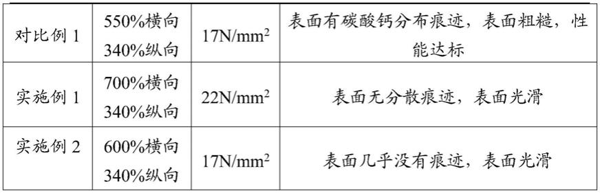 一种改性降解塑料及其制备方法与流程