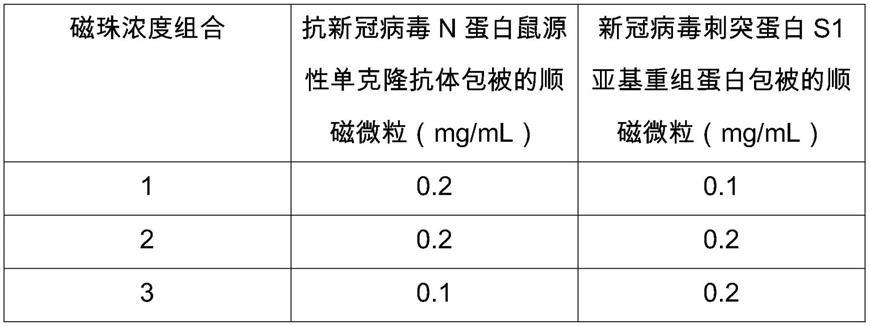 新型冠状病毒抗原和总抗体联合检测试剂盒及检测方法与流程