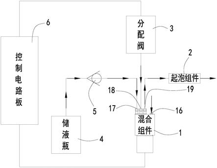 一种混合起泡装置的制作方法