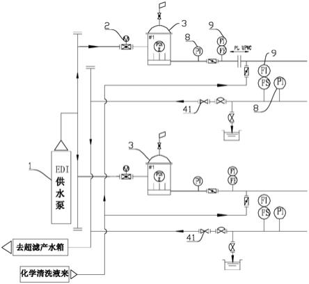 一种EDI净水系统的制作方法