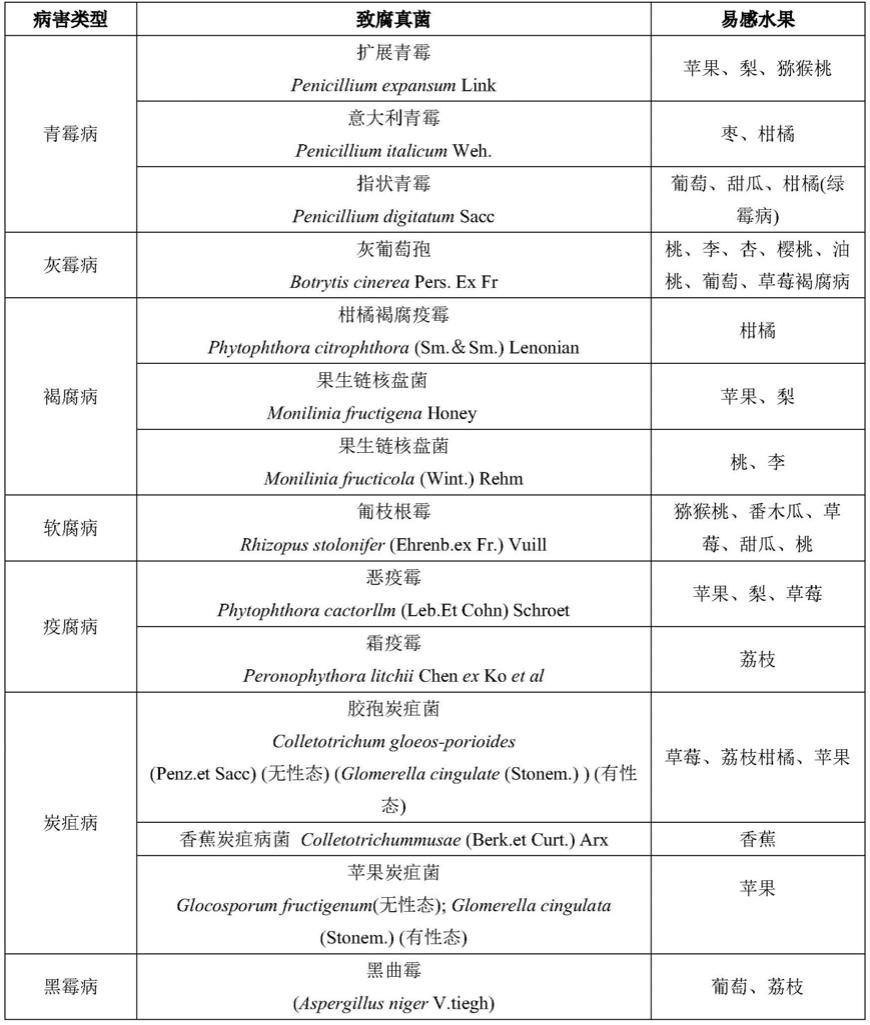 酰基化间苯三酚衍生物在抗菌药物制备中的应用