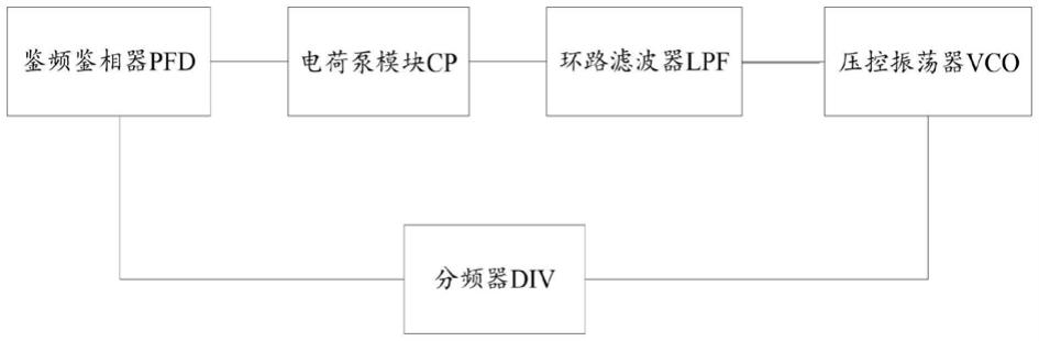 锁相环电路、控制方法、电荷泵及芯片与流程