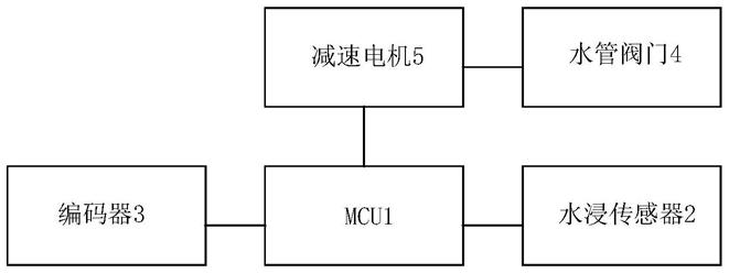 智能阀门的检测系统和方法与流程