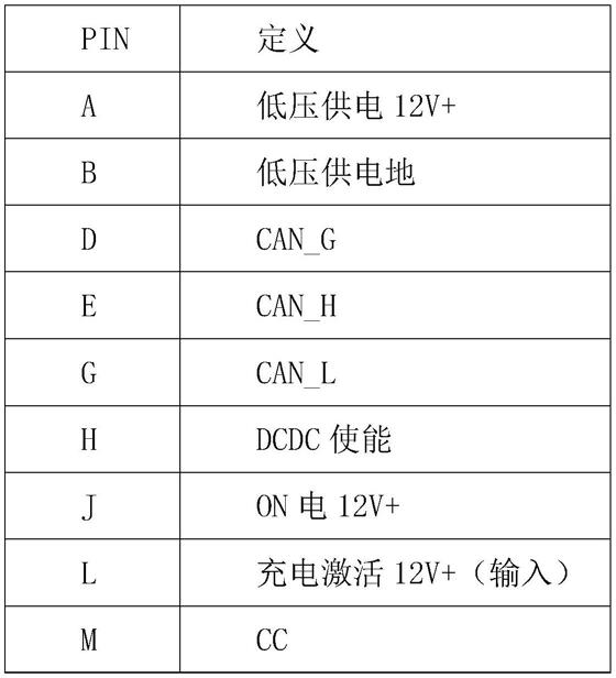 一种用于连接电池包通讯插头的变换装置的制作方法