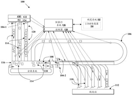 在物料搬运环境中的基于LiDAR的监测的制作方法