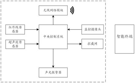 一种基于CPU的楼宇坠物智能检测与拦截系统