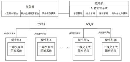 一种桌面式浅水关井井控多岗位协同演练系统及方法与流程