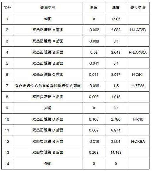 一种具有更大放大倍率的光纤熔接机显微物镜的制作方法