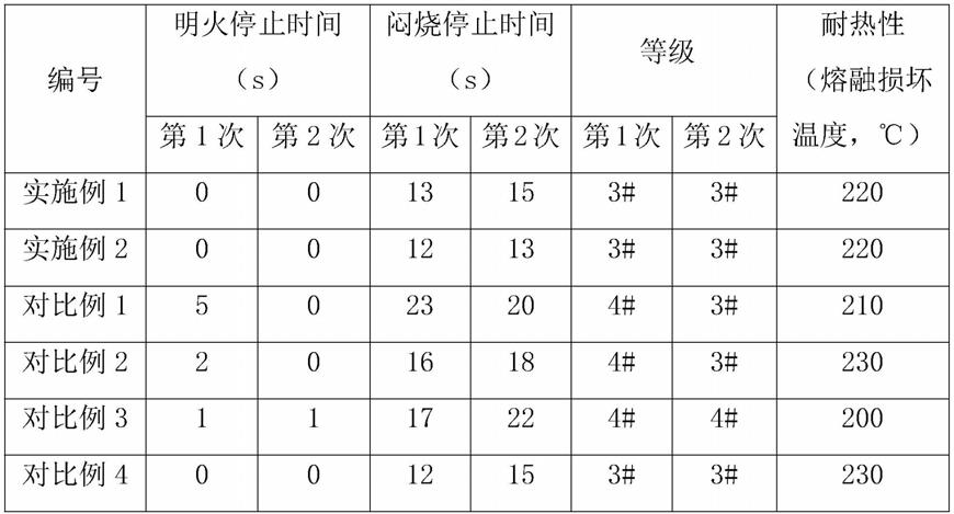 一种耐热阻燃无纺布及其制备方法与流程