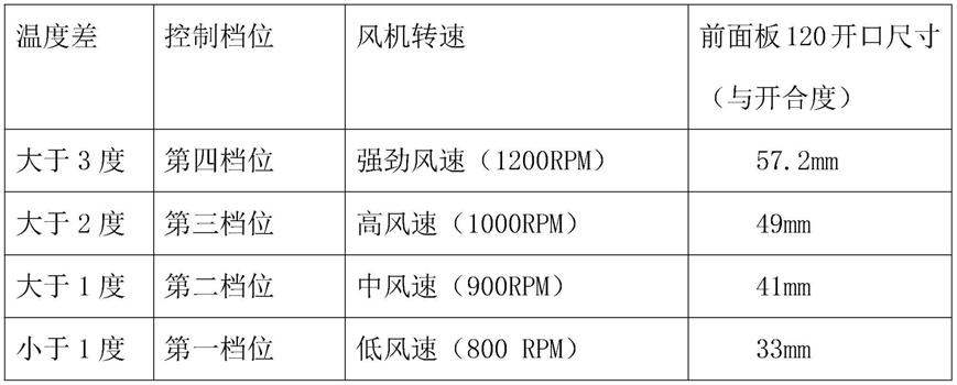 一种空调的吹风控制方法与流程