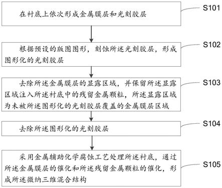 一种微纳三维混合结构的制备方法