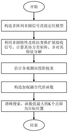 一种基于加权欧拉ESPRIT的多阵列非圆源直接定位方法