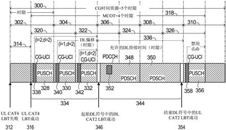 非许可频谱中的COT共享方法和装置与流程