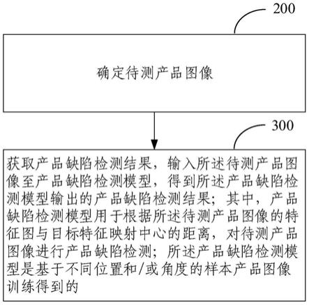 产品缺陷检测方法、电子设备、存储介质及程序产品