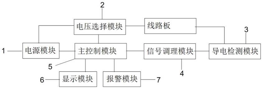 一种线路板导电检测装置的制作方法