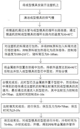 一种PPR带金属嵌件管件注塑成型的方法与流程