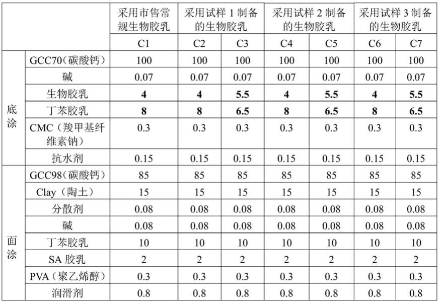 一种多支链聚合物生物胶乳制备用改性剂及其制备方法与流程