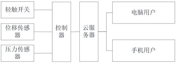 一种针对明渠水流截面积的精准测量装置的制作方法