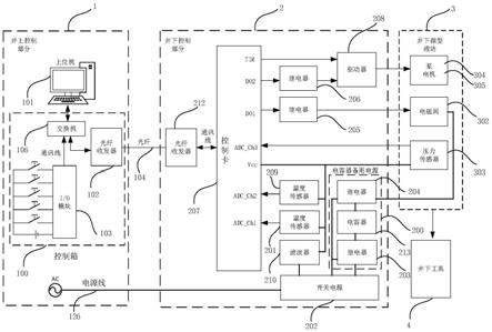 一种井下工具微型液站的光纤通信耐高温原位控制系统