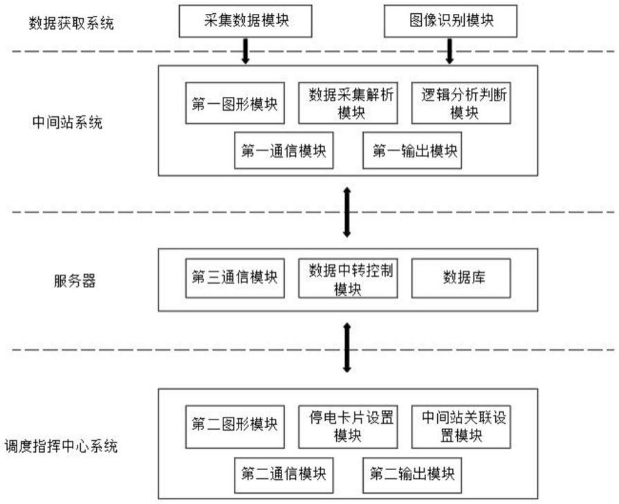 一种铁路接触网停送电防错办方法与流程