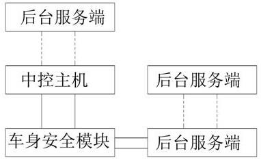 一种车载NFC卡片钥匙绑定系统及方法与流程