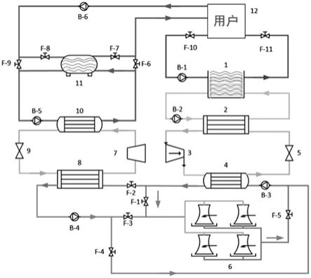 一种冷热联供系统的制作方法